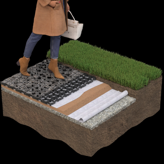 Grass Paver-Pedestrian